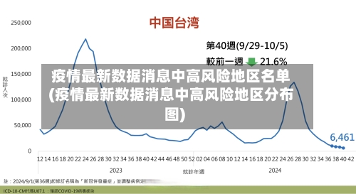 疫情最新数据消息中高风险地区名单(疫情最新数据消息中高风险地区分布图)