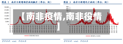 【南非疫情,南非役情】