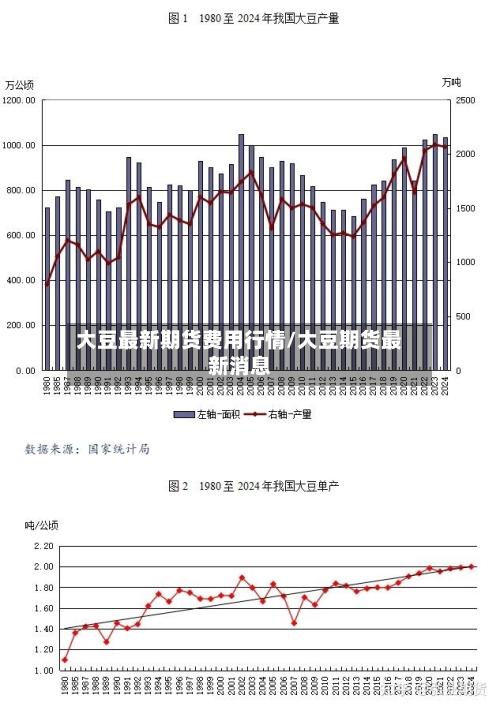 大豆最新期货费用行情/大豆期货最新消息