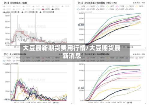 大豆最新期货费用行情/大豆期货最新消息-第3张图片