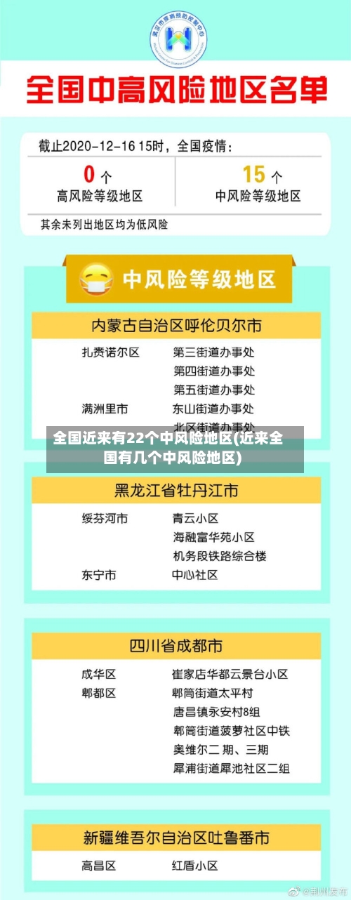 全国近来有22个中风险地区(近来全国有几个中风险地区)