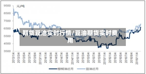 期货豆油实时行情/豆油期货实时费用-第2张图片