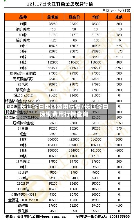 长江今日废铜费用行情/长江今日废铜费用行情查询