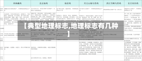 【典型地理标志,地理标志有几种】-第2张图片