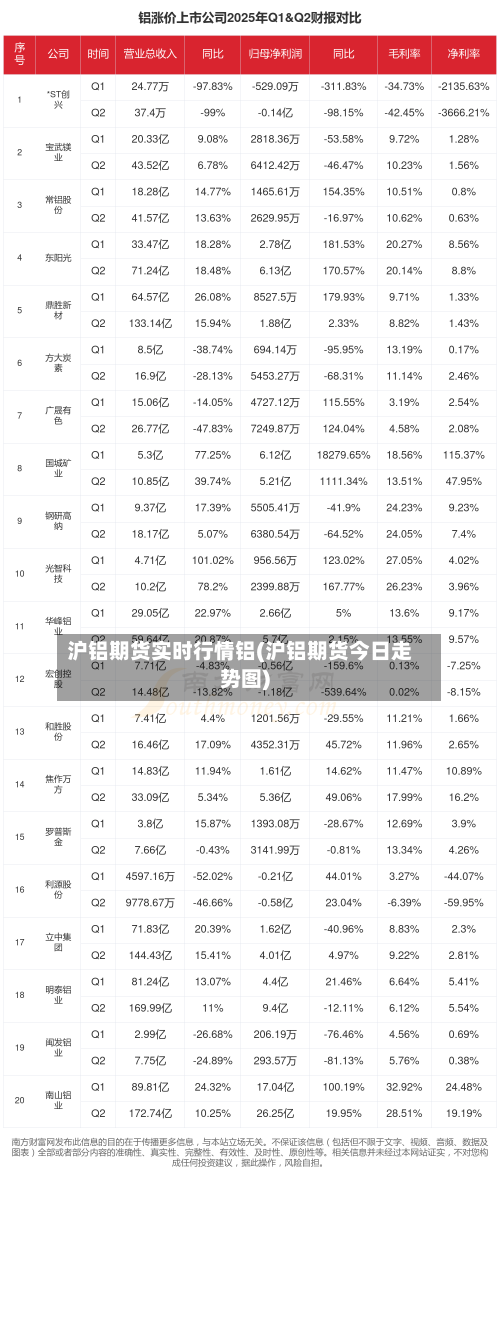 沪铝期货实时行情铝(沪铝期货今日走势图)-第2张图片