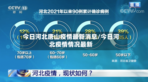 今日河北唐山疫情最新消息/今日河北疫情情况最新-第3张图片