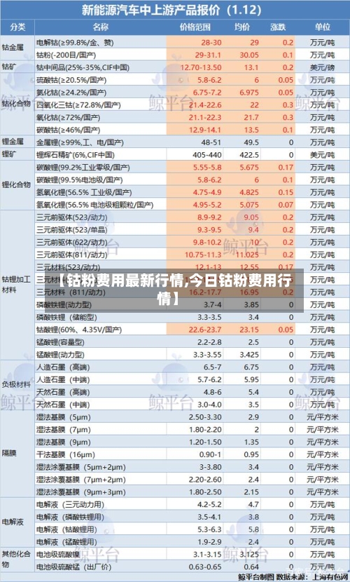 【钴粉费用最新行情,今日钴粉费用行情】
