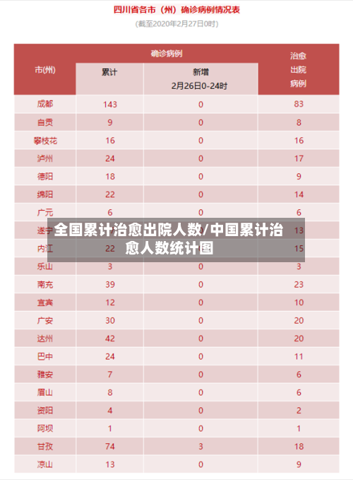 全国累计治愈出院人数/中国累计治愈人数统计图-第3张图片