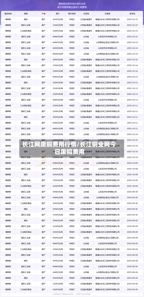 长江网废铜费用行情/长江铜业网今日废铜费用