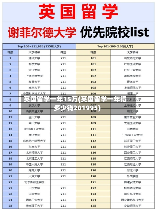 英国留学一年15万(英国留学一年得多少钱201995)