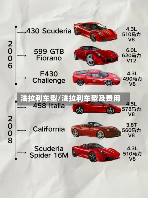 法拉利车型/法拉利车型及费用-第2张图片
