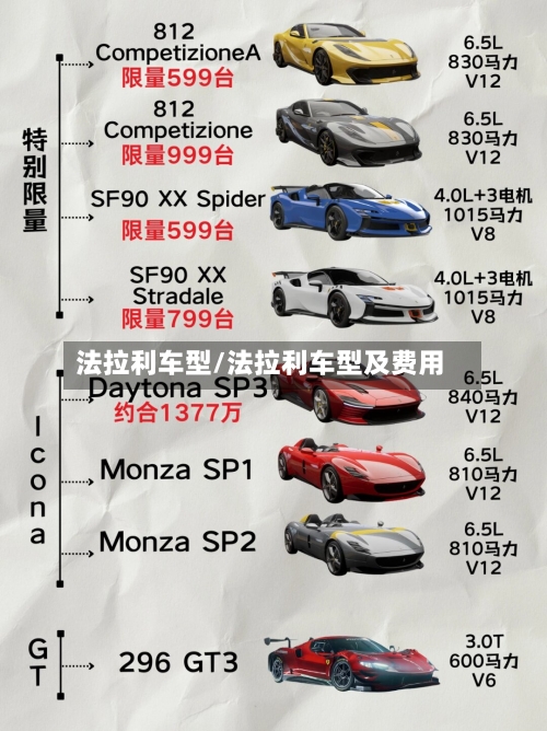 法拉利车型/法拉利车型及费用