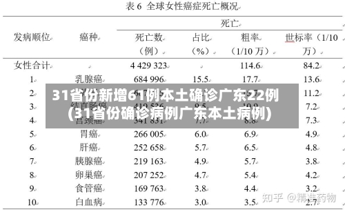 31省份新增61例本土确诊广东22例(31省份确诊病例广东本土病例)-第2张图片