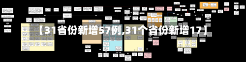 【31省份新增57例,31个省份新增17】-第2张图片
