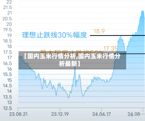 【国内玉米行情分析,国内玉米行情分析最新】