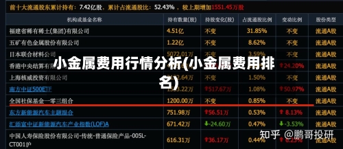 小金属费用行情分析(小金属费用排名)