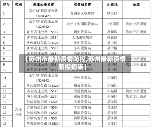 【苏州市最新疫情防控,苏州最新疫情防控措施】-第2张图片