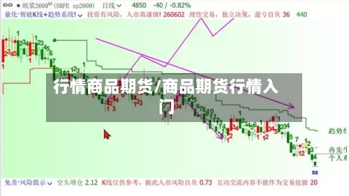 行情商品期货/商品期货行情入门