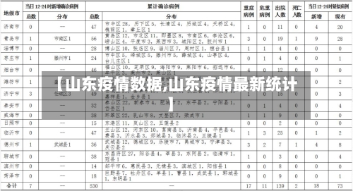 【山东疫情数据,山东疫情最新统计】