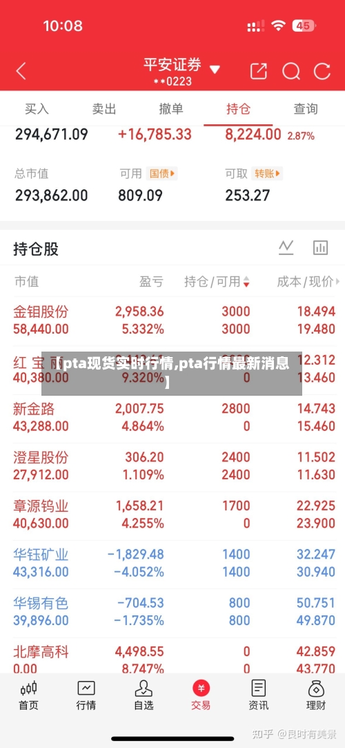 【pta现货实时行情,pta行情最新消息】
