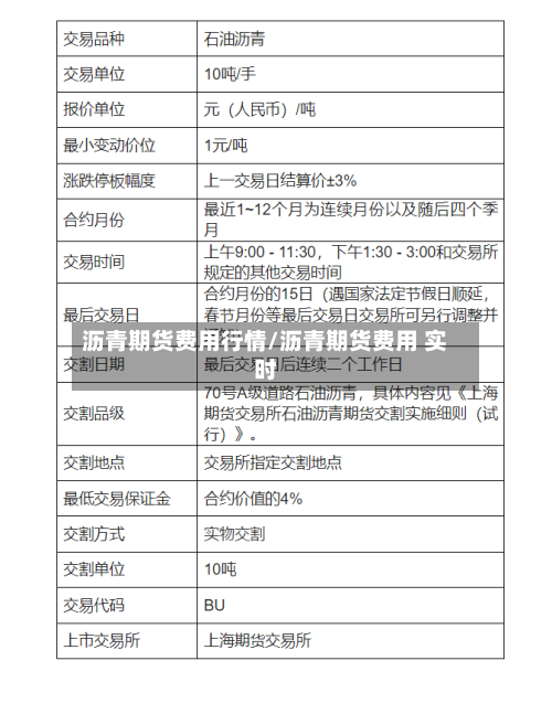 沥青期货费用行情/沥青期货费用 实时-第3张图片