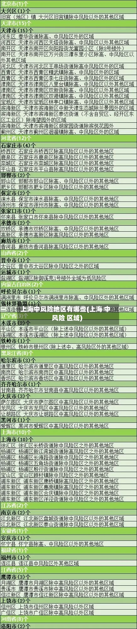 上海中风险地区有哪些(上海 中风险 区域)