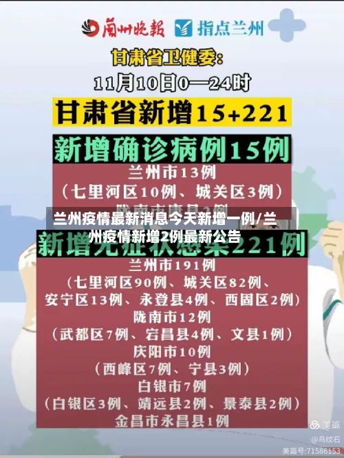 兰州疫情最新消息今天新增一例/兰州疫情新增2例最新公告