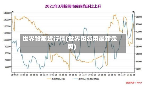世界铅期货行情(世界铅费用最新走势)