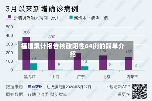 福建累计报告核酸阳性64例的简单介绍-第3张图片