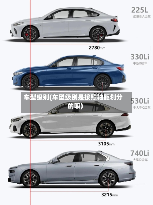 车型级别(车型级别是按照轴距划分的嘛)-第2张图片