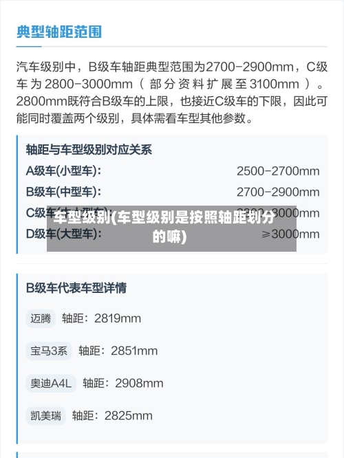 车型级别(车型级别是按照轴距划分的嘛)