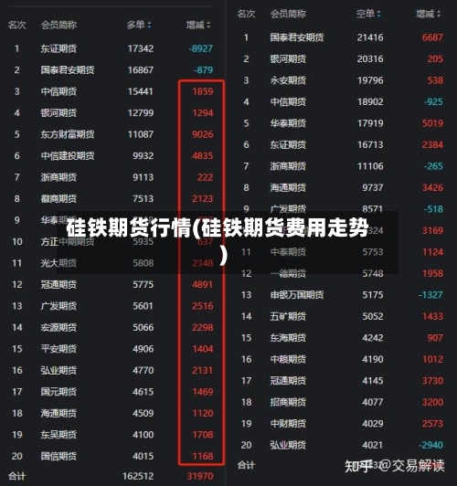 硅铁期货行情(硅铁期货费用走势)-第2张图片