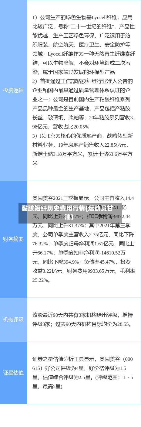黏胶短纤历史费用行情(运动员甘油)