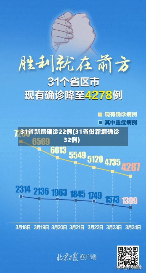 31省新增确诊22例(31省份新增确诊32例)-第3张图片