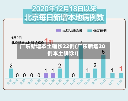 广东新增本土确诊22例(广东新增20例本土确诊!)-第2张图片