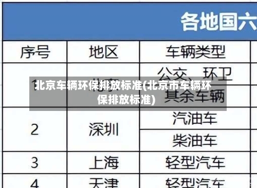 北京车辆环保排放标准(北京市车辆环保排放标准)