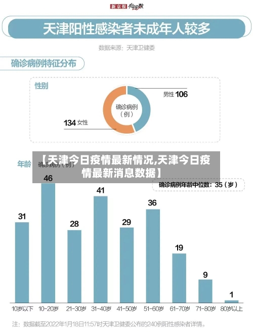 【天津今日疫情最新情况,天津今日疫情最新消息数据】