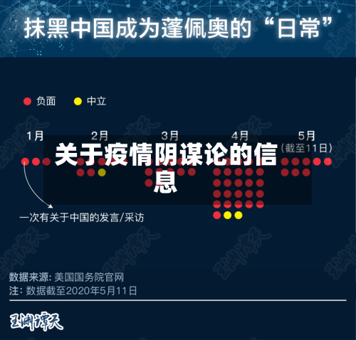 关于疫情阴谋论的信息-第3张图片