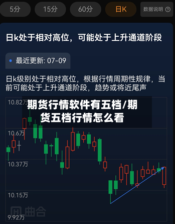 期货行情软件有五档/期货五档行情怎么看-第2张图片