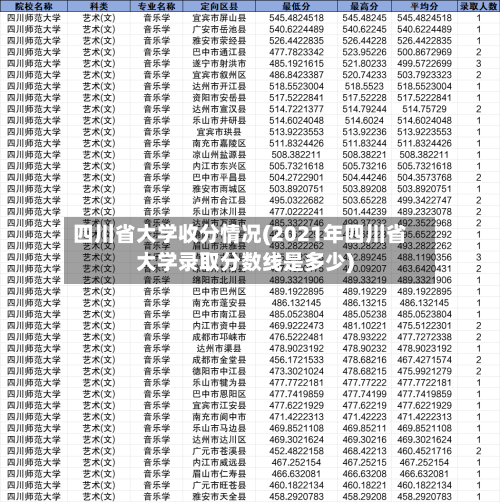 四川省大学收分情况(2021年四川省大学录取分数线是多少)