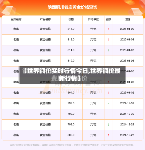 【世界铜价实时行情今日,世界铜价最新行情】-第2张图片