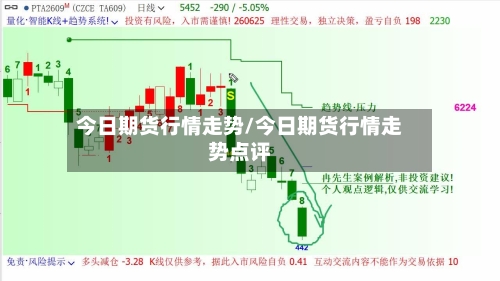 今日期货行情走势/今日期货行情走势点评