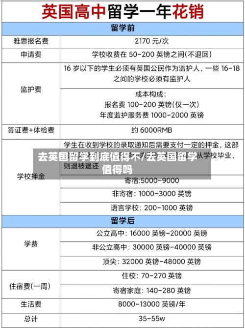 去英国留学到底值得不/去英国留学值得吗-第3张图片