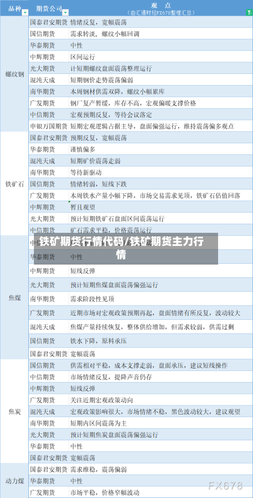铁矿期货行情代码/铁矿期货主力行情