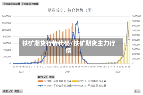 铁矿期货行情代码/铁矿期货主力行情-第2张图片
