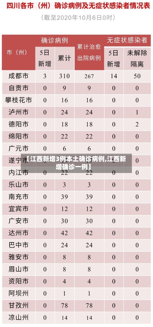 【江西新增3例本土确诊病例,江西新增确诊一例】-第3张图片