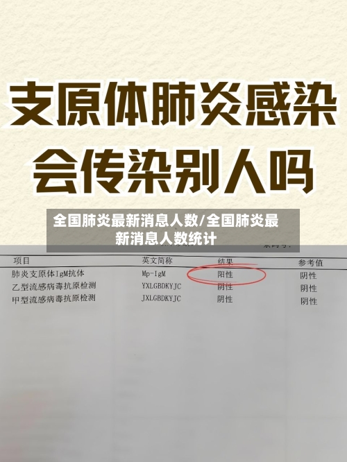 全国肺炎最新消息人数/全国肺炎最新消息人数统计