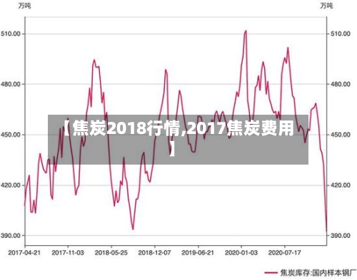 【焦炭2018行情,2017焦炭费用】-第2张图片