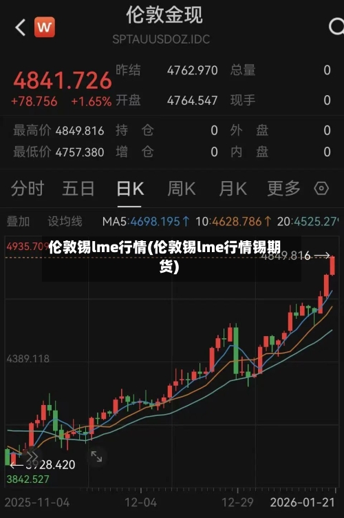 伦敦锡lme行情(伦敦锡lme行情锡期货)