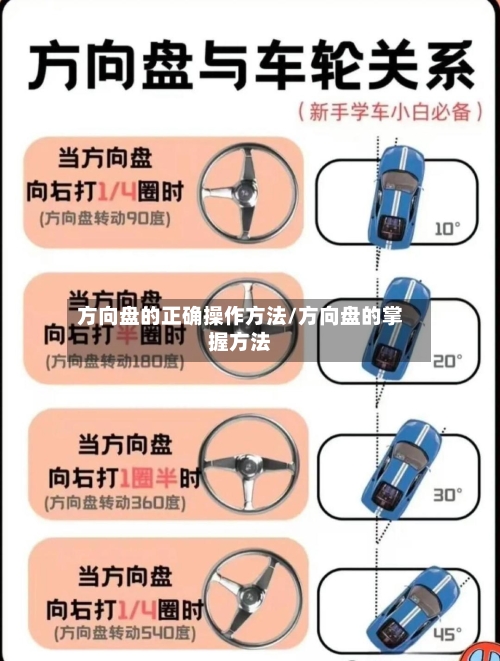 方向盘的正确操作方法/方向盘的掌握方法